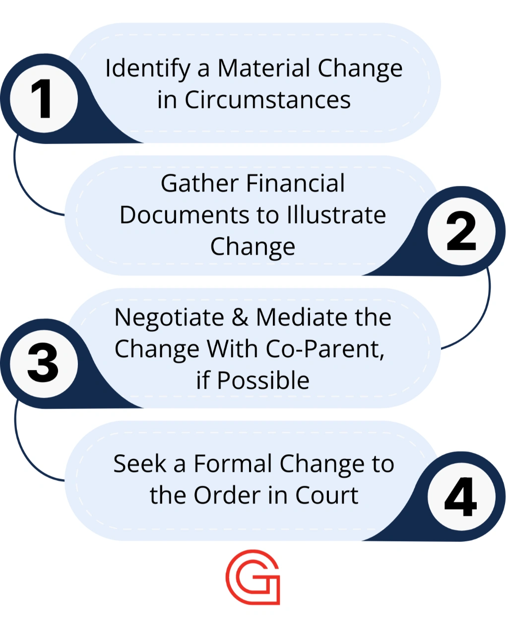 Changing, Reviewing, or Enforcing Child Support